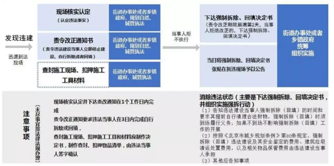 %title插圖%num